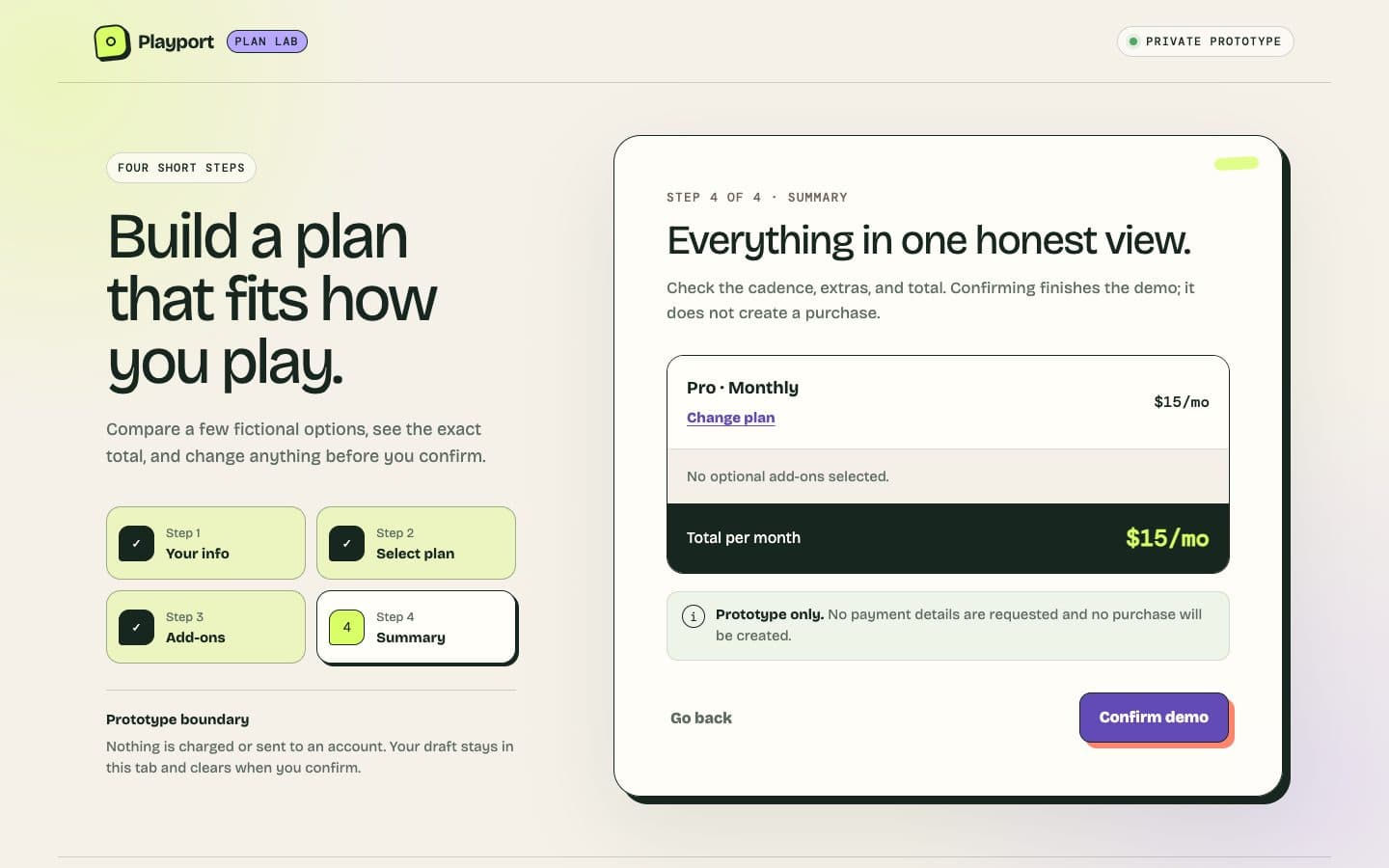 Plan Lab step 4 of 4, where those choices land: Pro monthly at $15/mo with a Change plan link, no add-ons, a $15/mo total, a Prototype only note that no purchase will be created, and Go back and Confirm demo buttons, with steps 1 to 3 checked