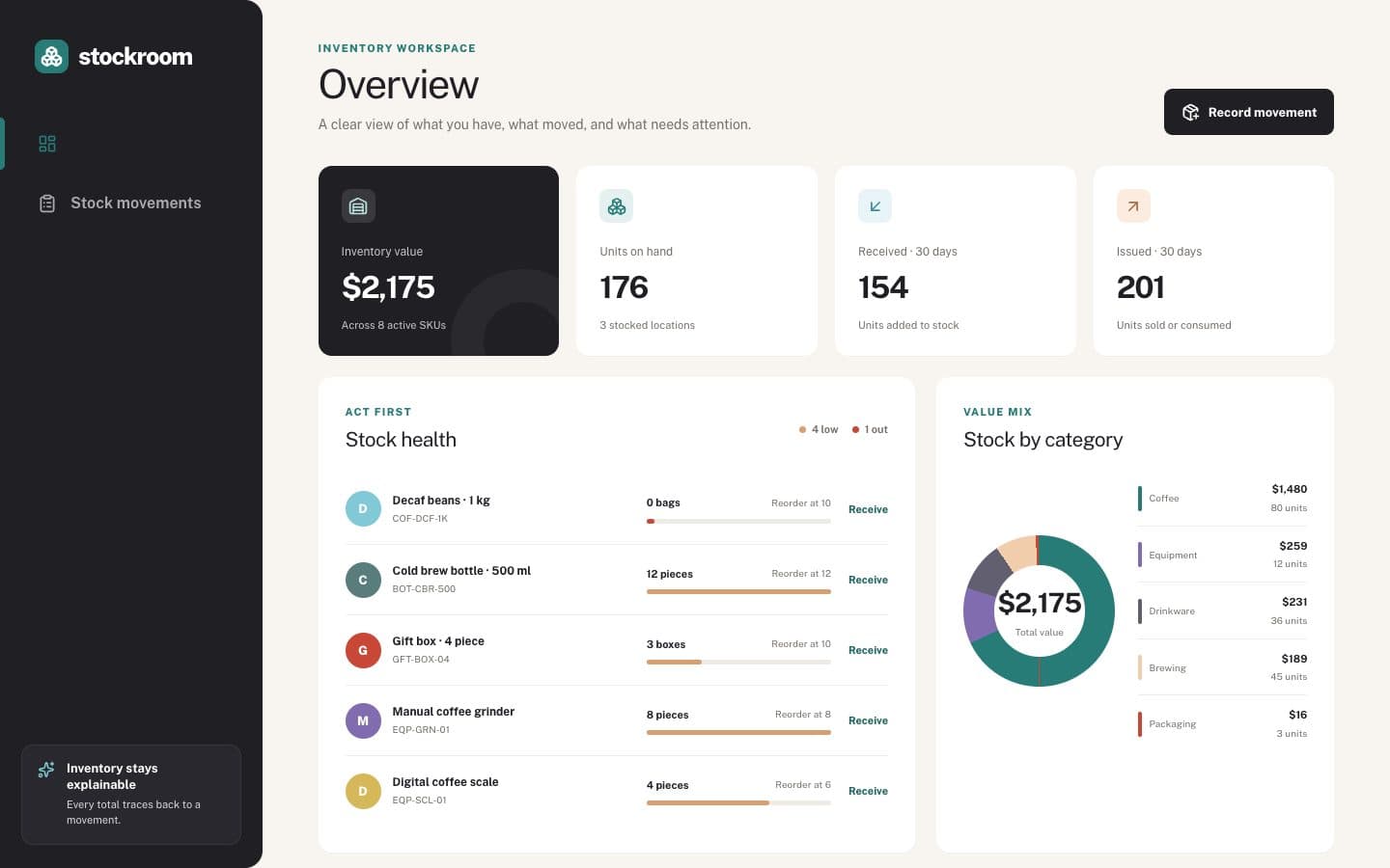 Stockroom overview with inventory value, units on hand, 30-day received and issued totals, stock health and stock by category